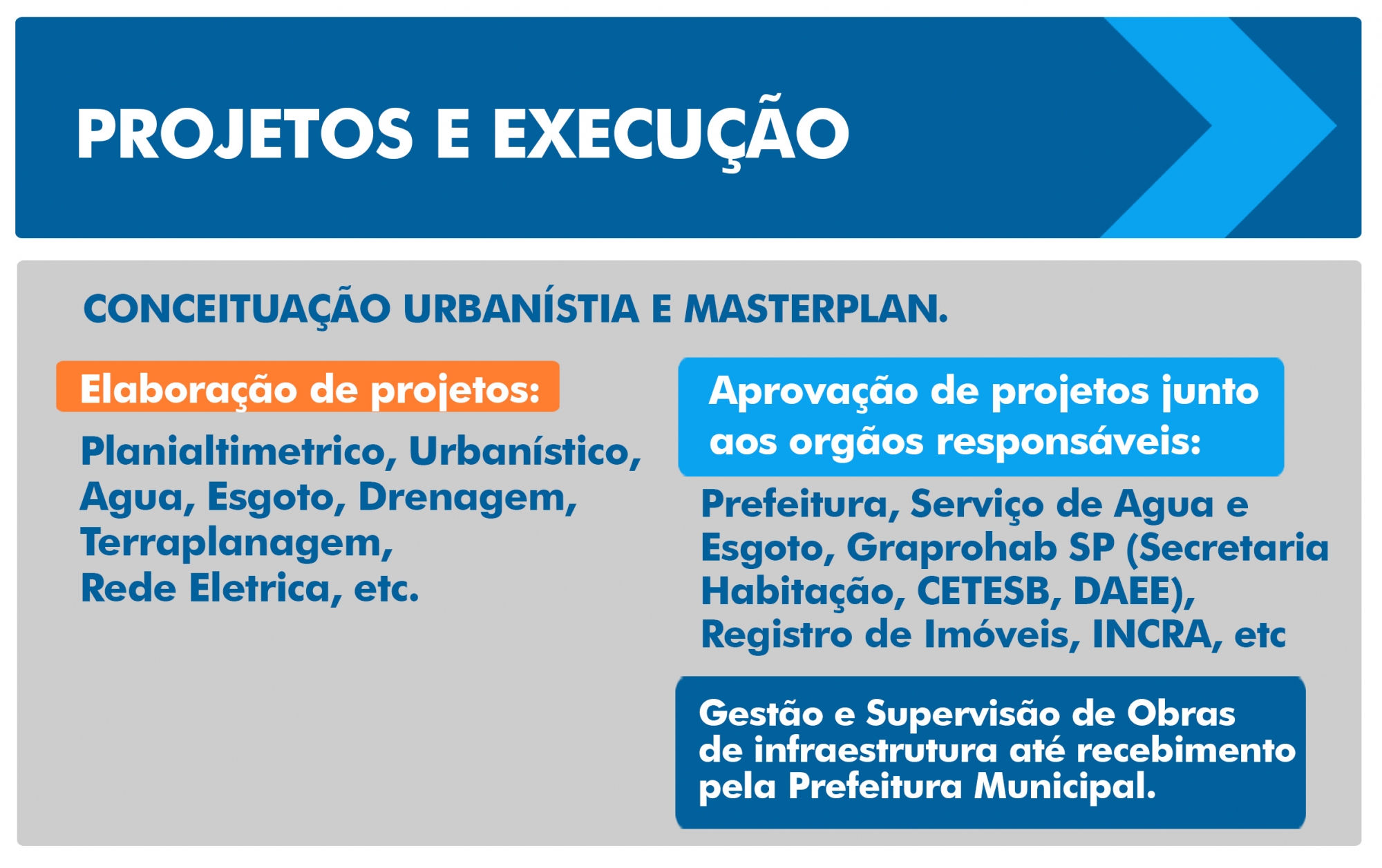 PROJETOS E EXECUÇÃO