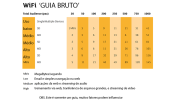 O Que Pedir Para Seu Fornecedor De WiFi: 5 Dicas