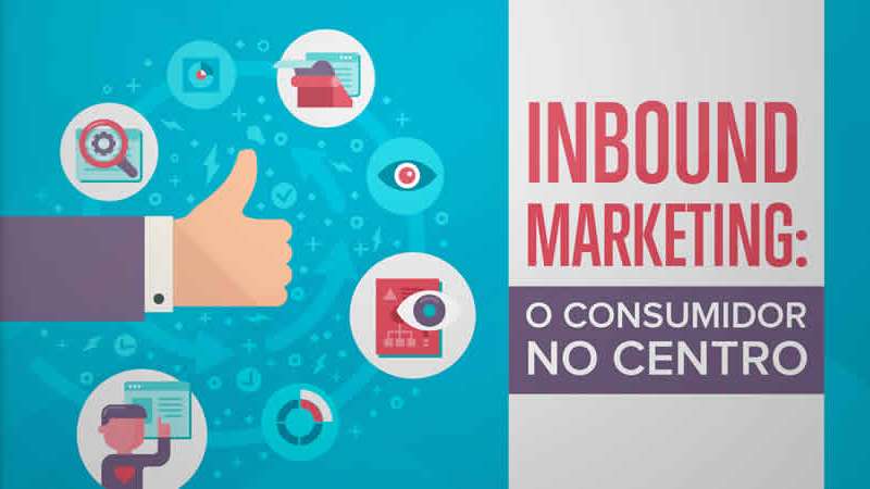 Principais pontos importante do Inbound Marketing para negócios online Principais pontos importante do Inbound Marketing para negócios online