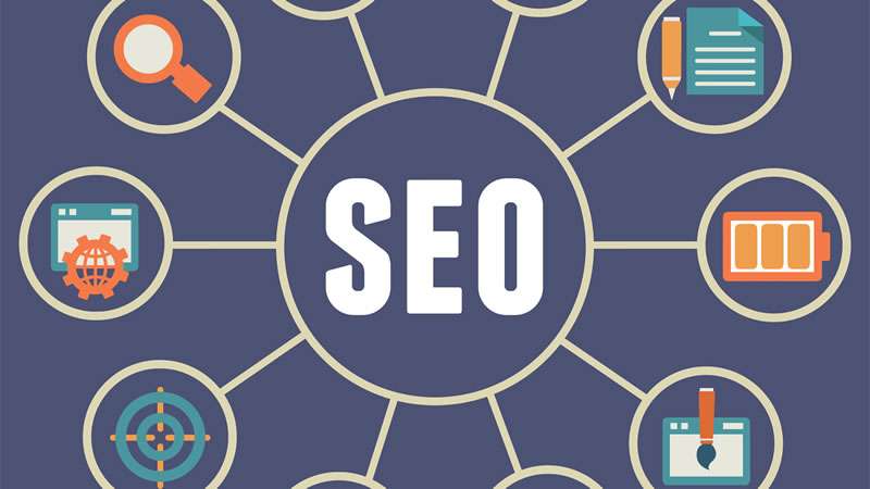 Estratégias infalíveis para posicionamento SEO Estratégias infalíveis para posicionamento SEO